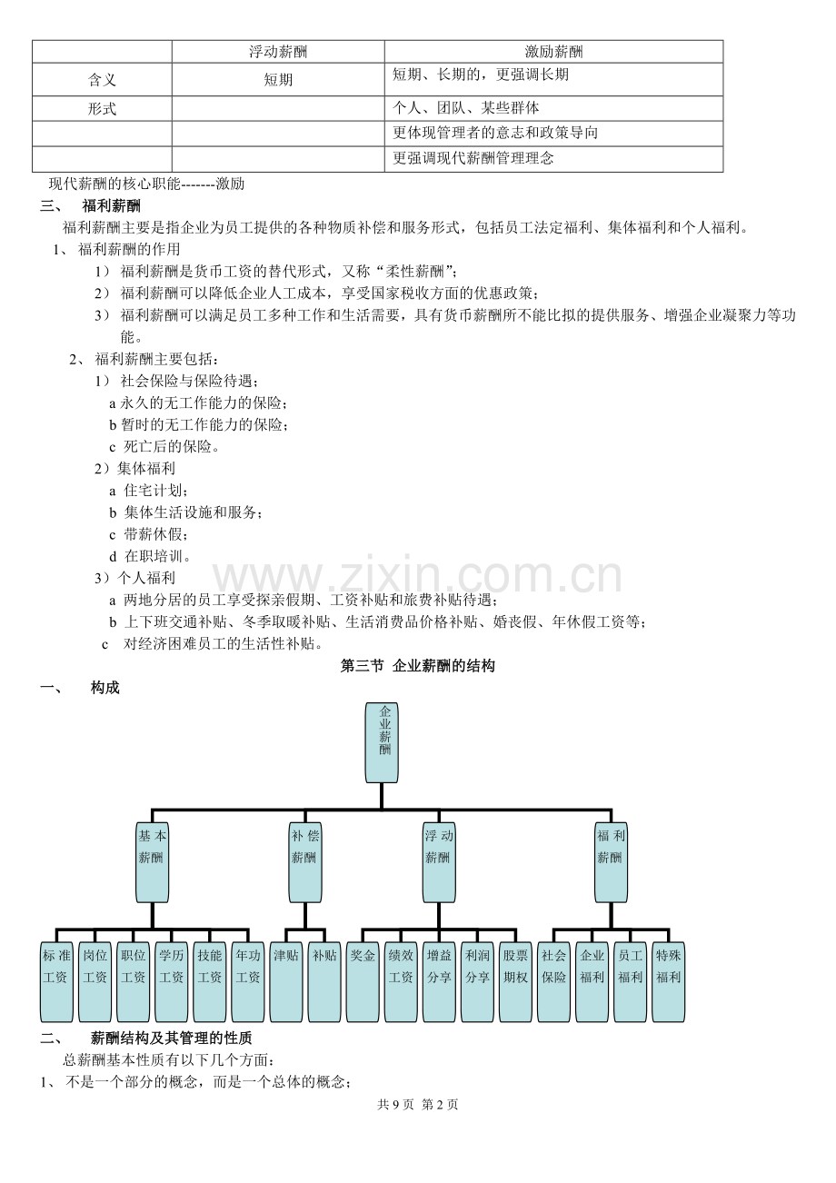 薪酬管理学习笔记-070912.doc_第2页