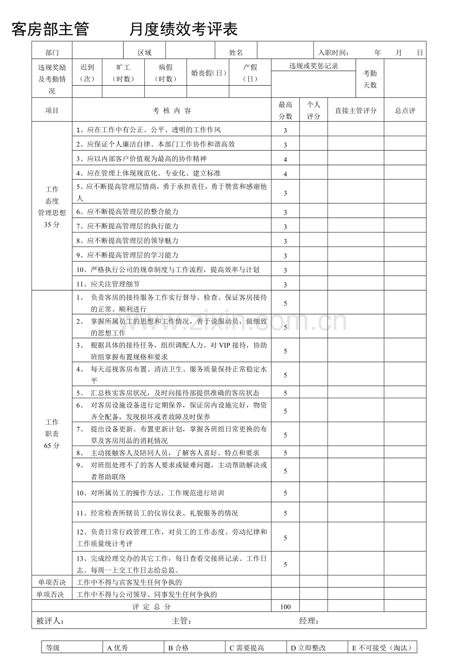 酒店客房主管月度绩效考核表..doc_第1页