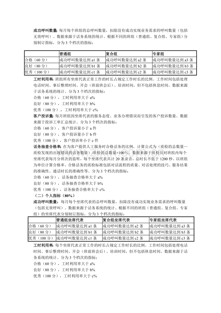 房产公司呼叫中心(暂名)坐席人员考核办法20100..doc_第2页