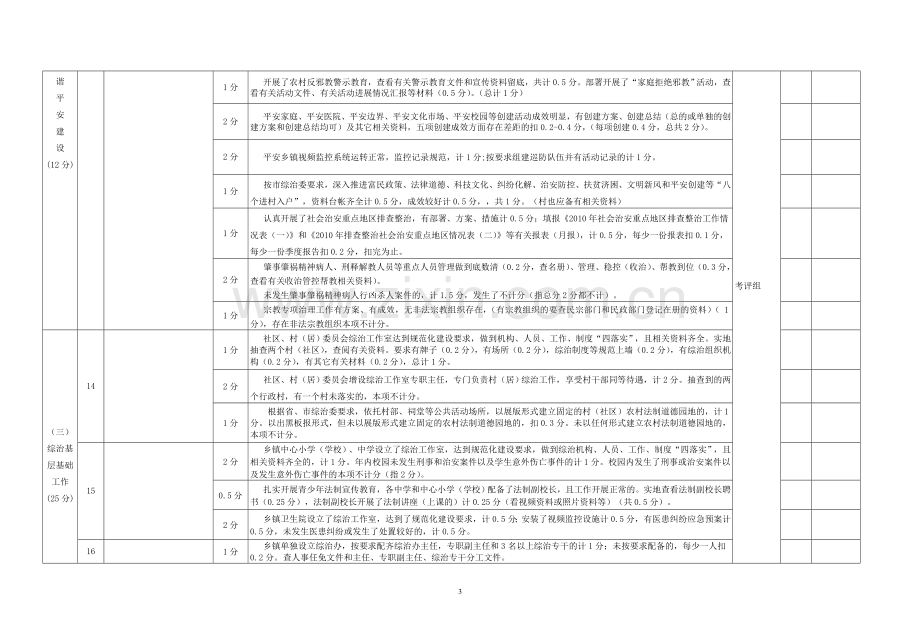 2011年度乡镇综治工作目标管理考核计分细则..doc_第3页