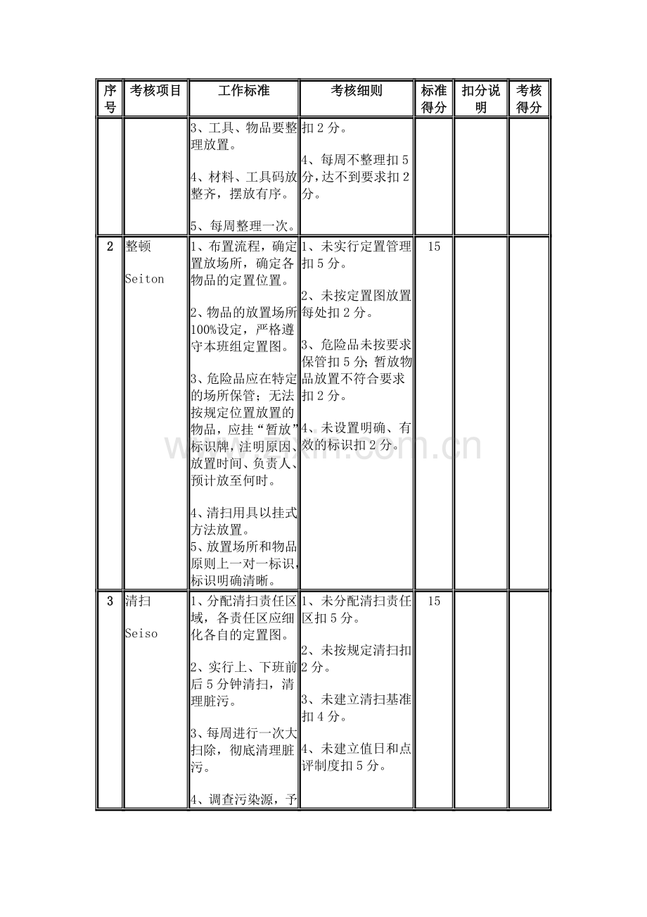 6S管理考核评比细则..doc_第2页