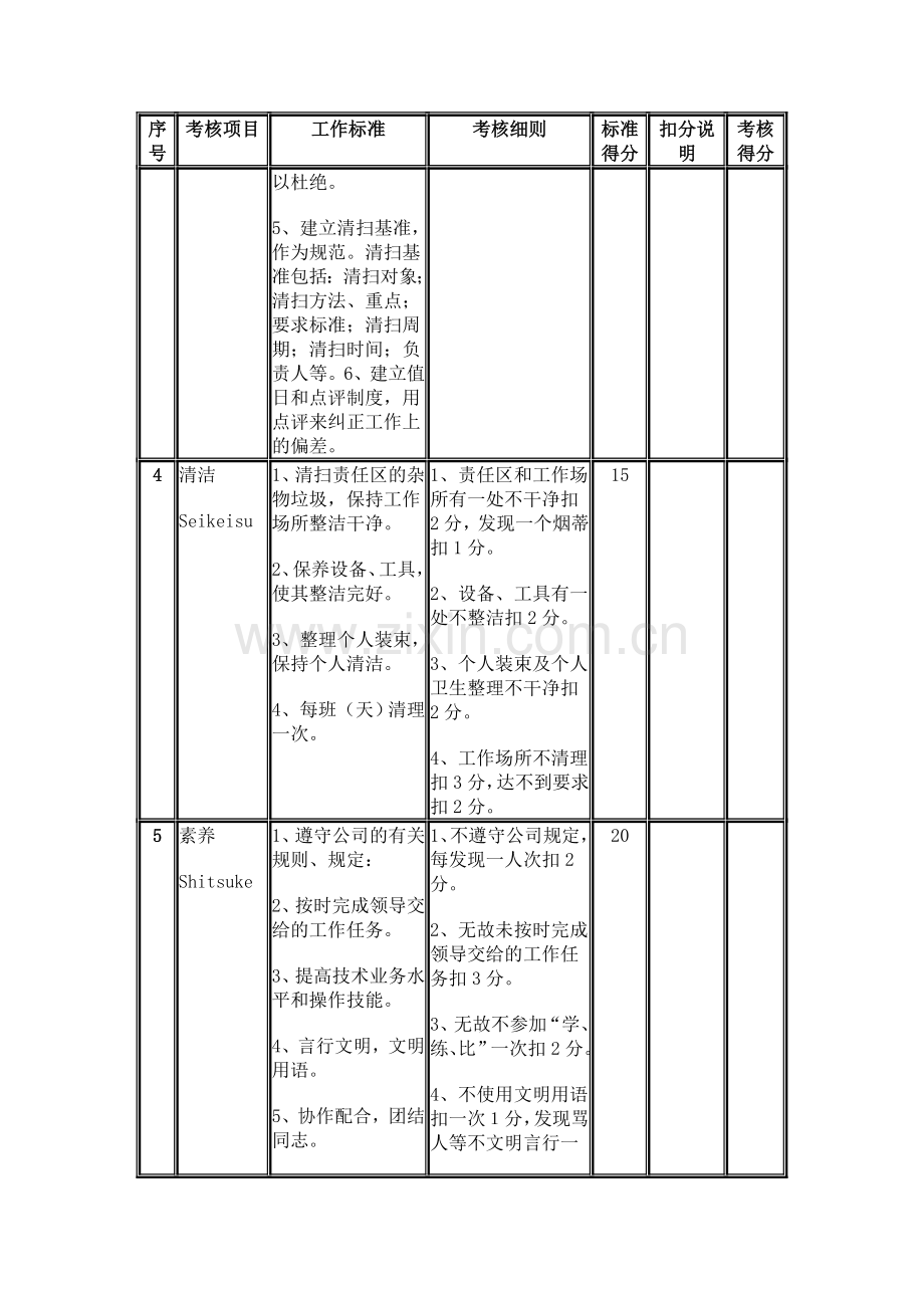 6S管理考核评比细则..doc_第3页