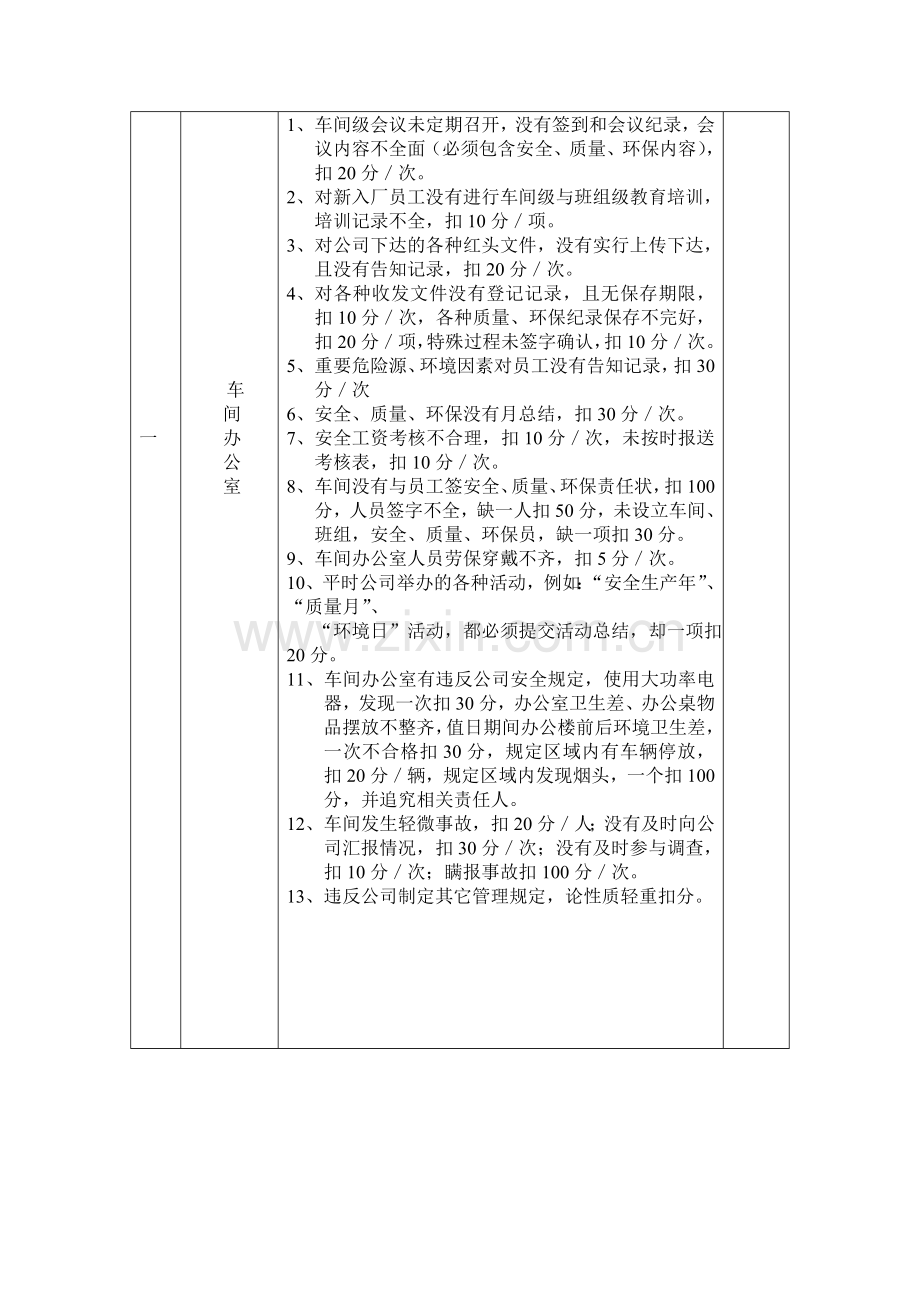 车间安全、质量、环保日常管理工作考核表..doc_第2页