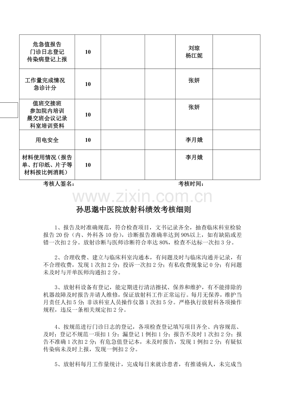 放射科绩效考核细则..doc_第2页