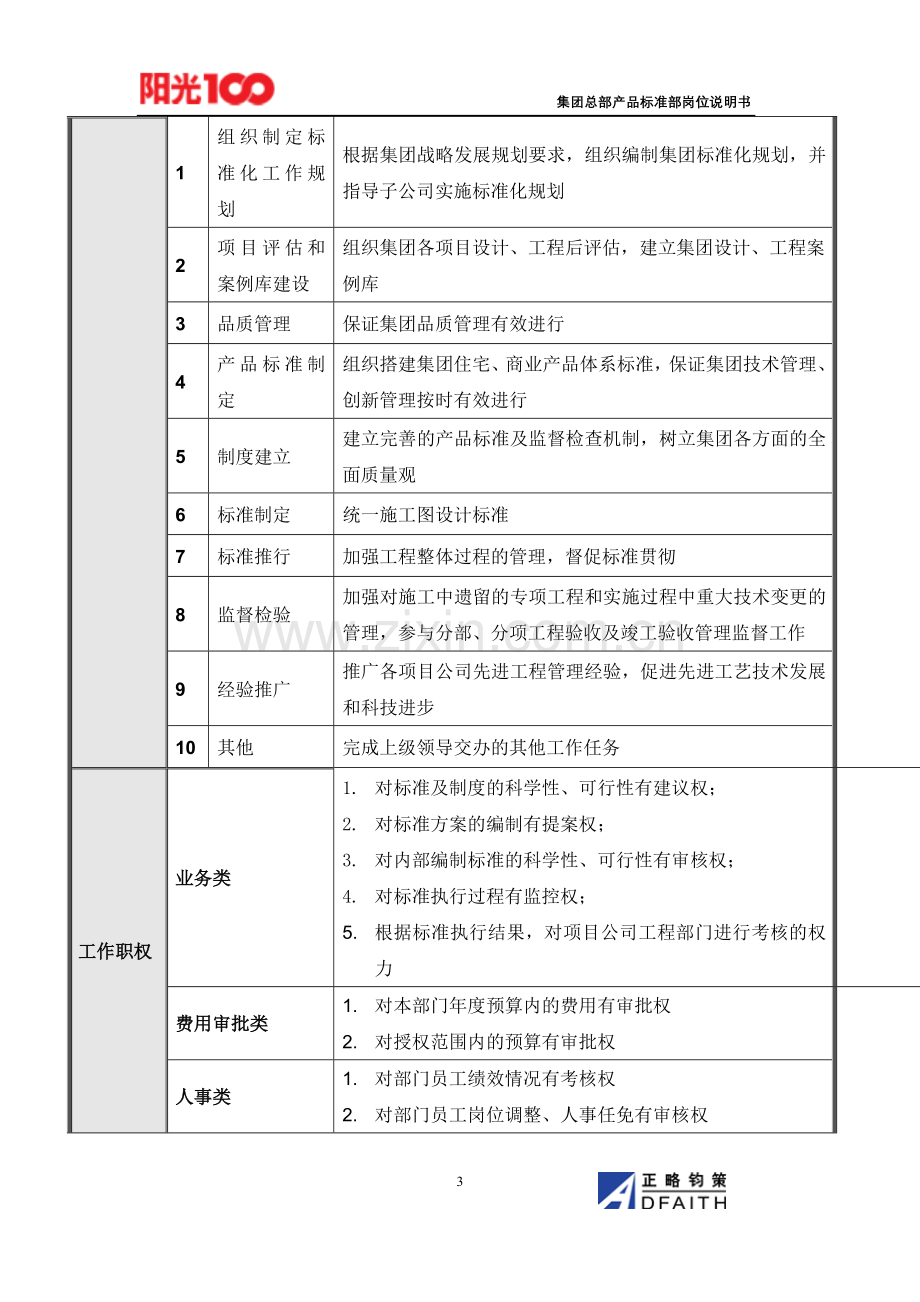 集团总部产品标准部岗位说明书汇编.doc_第3页