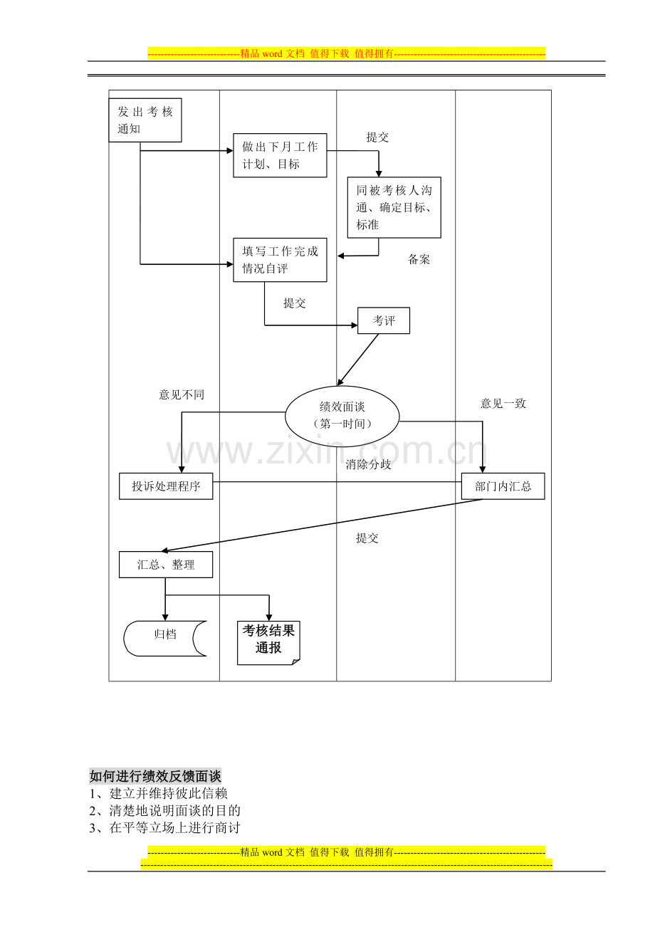 员工绩效考核流程[1].doc_第2页
