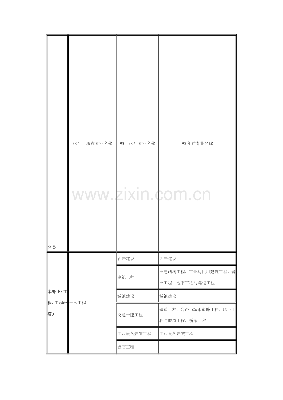 工程技术类或工程经济类.doc_第1页