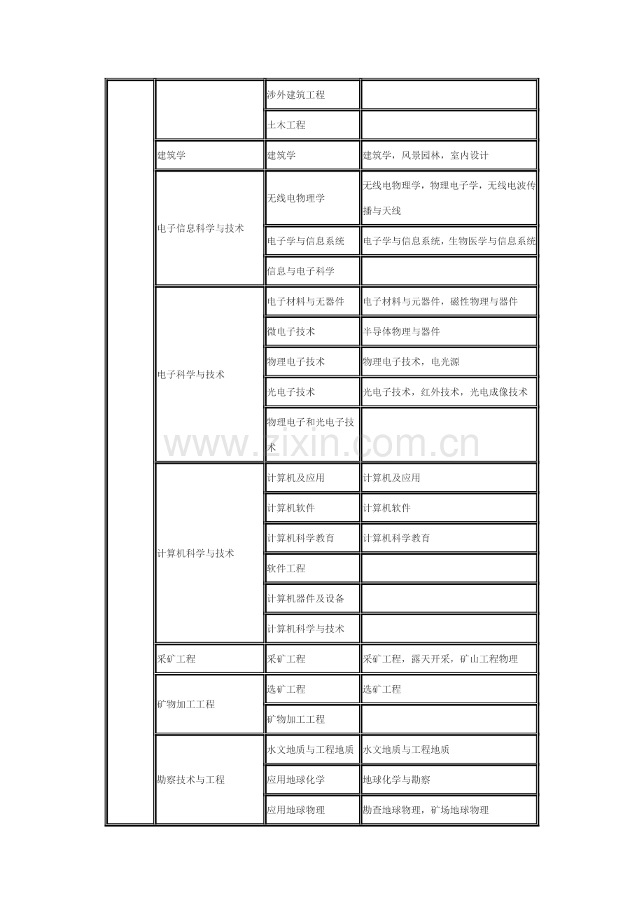 工程技术类或工程经济类.doc_第2页