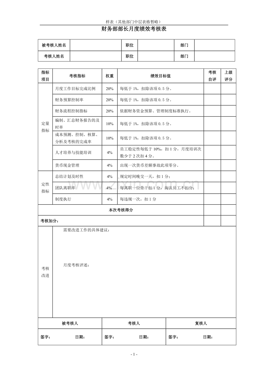 集团中层管理人员绩效考核(表格).doc_第1页