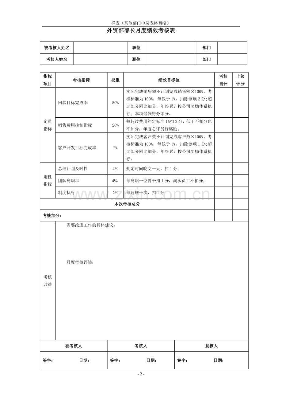 集团中层管理人员绩效考核(表格).doc_第2页