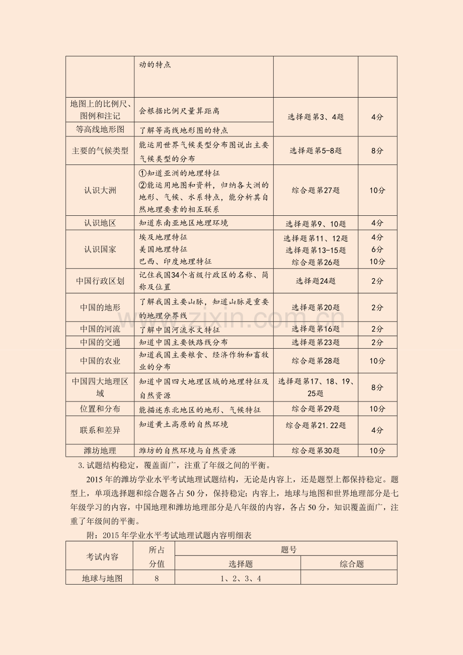 2015年潍坊市中考试题研究报告---新稿.doc_第2页