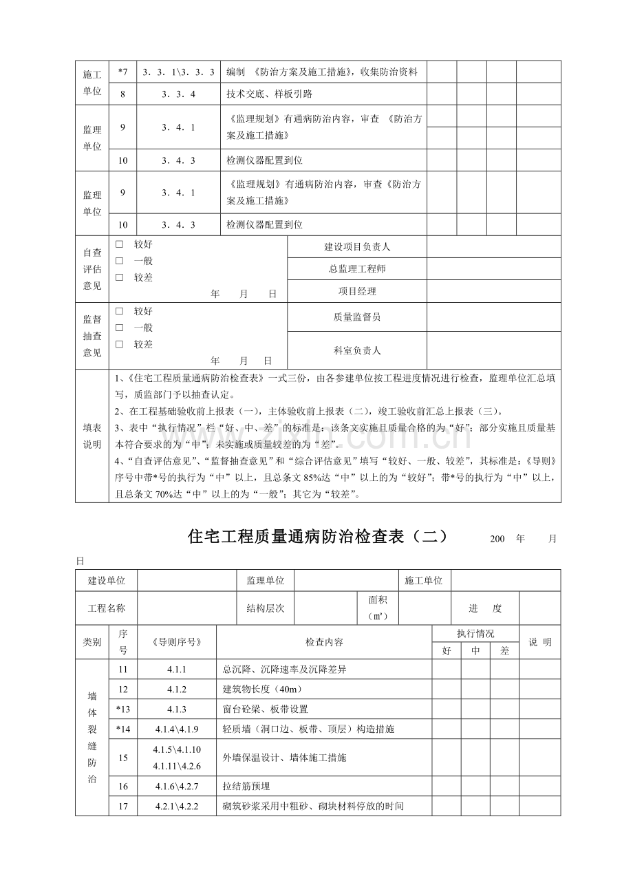 住宅工程质量通病防治检查表(一).doc_第2页