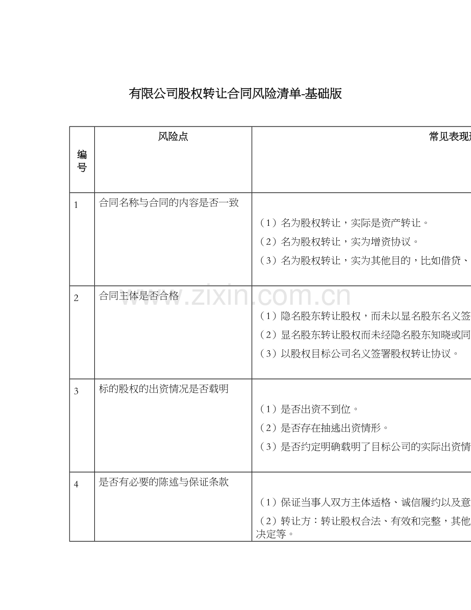 有限公司股权转让合同风险清单-基础版.docx_第1页