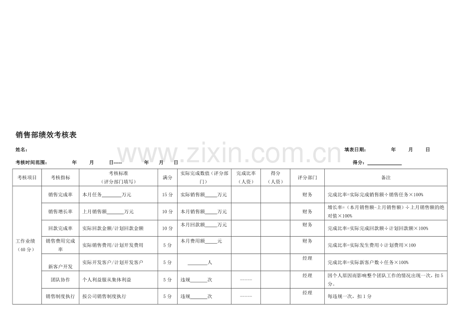 销售人员绩效考核表[2][1]..doc_第1页