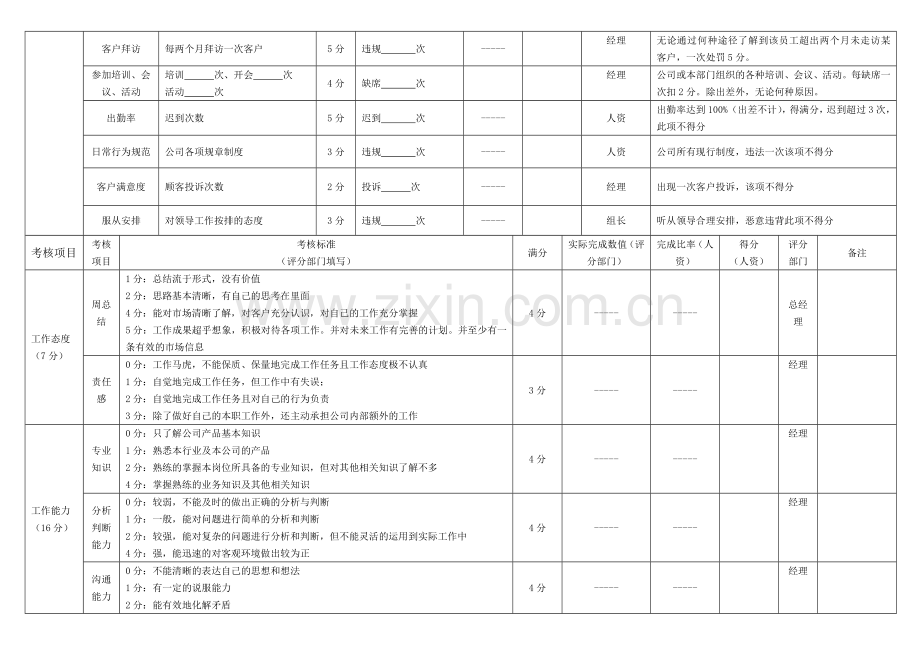 销售人员绩效考核表[2][1]..doc_第2页