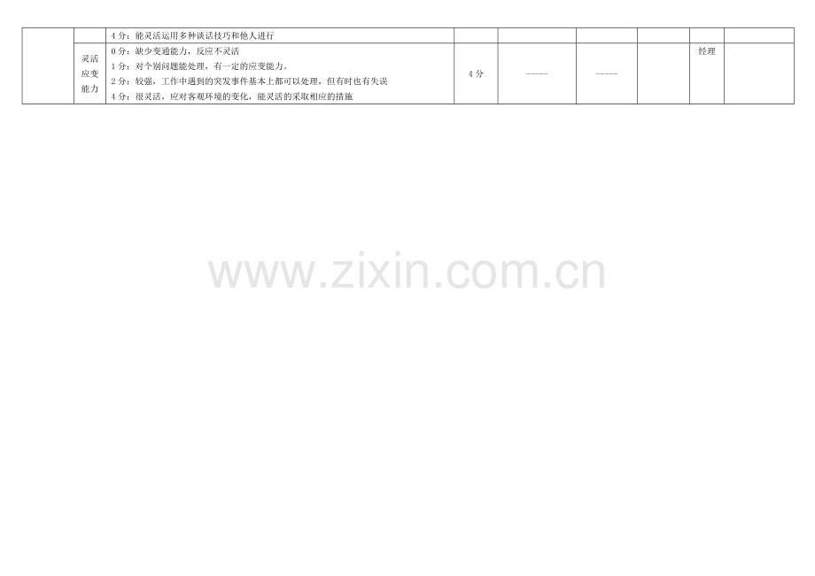 销售人员绩效考核表[2][1]..doc_第3页