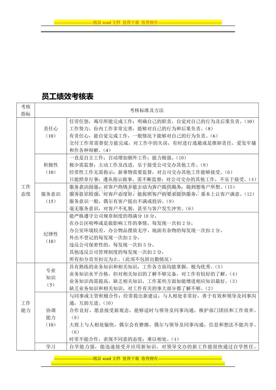 员工绩效考核(1)..doc_第1页