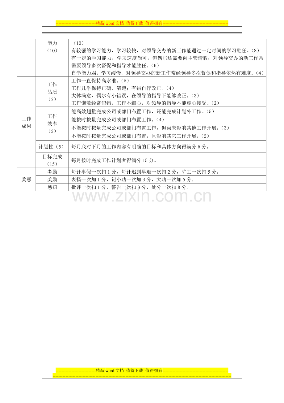 员工绩效考核(1)..doc_第2页