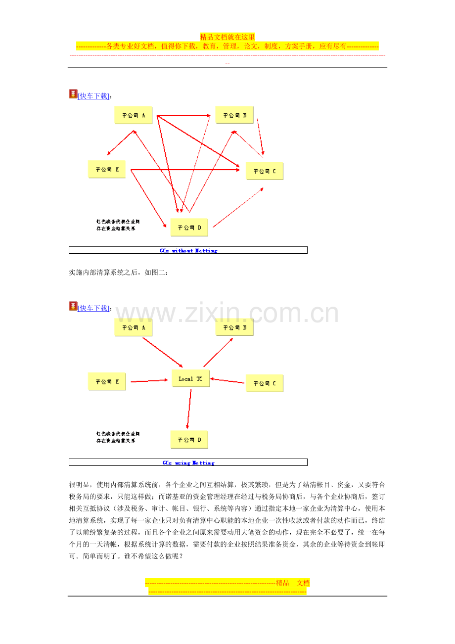 集团资金管理经验.doc_第3页