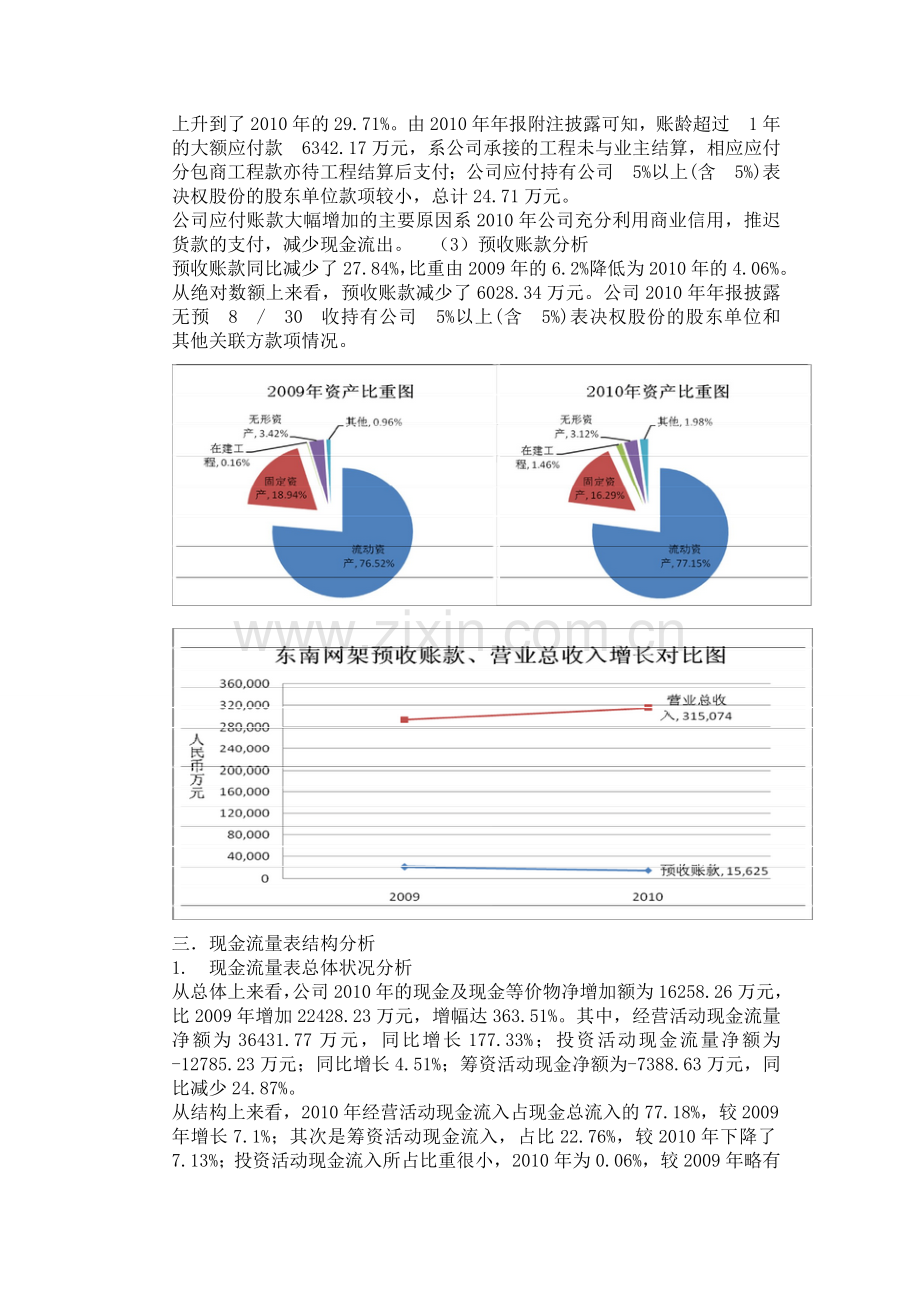 上市公司东南网架财务报表分析报告.doc_第2页