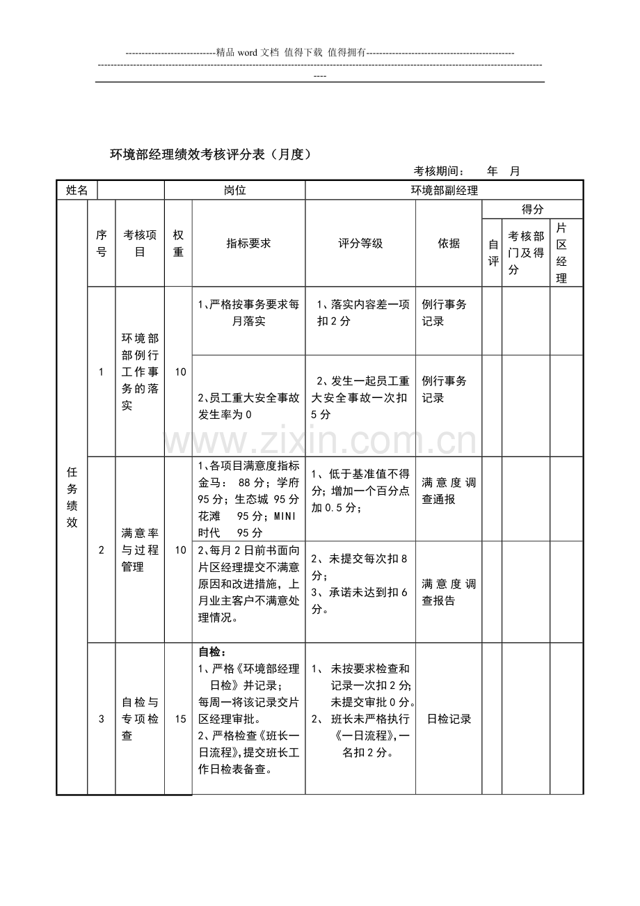 环境部经理绩效考核表.doc_第1页