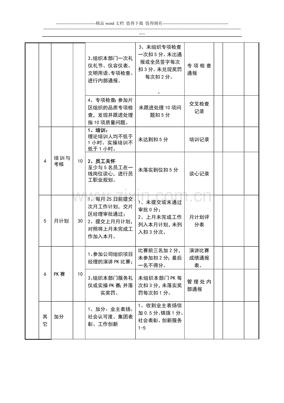 环境部经理绩效考核表.doc_第2页