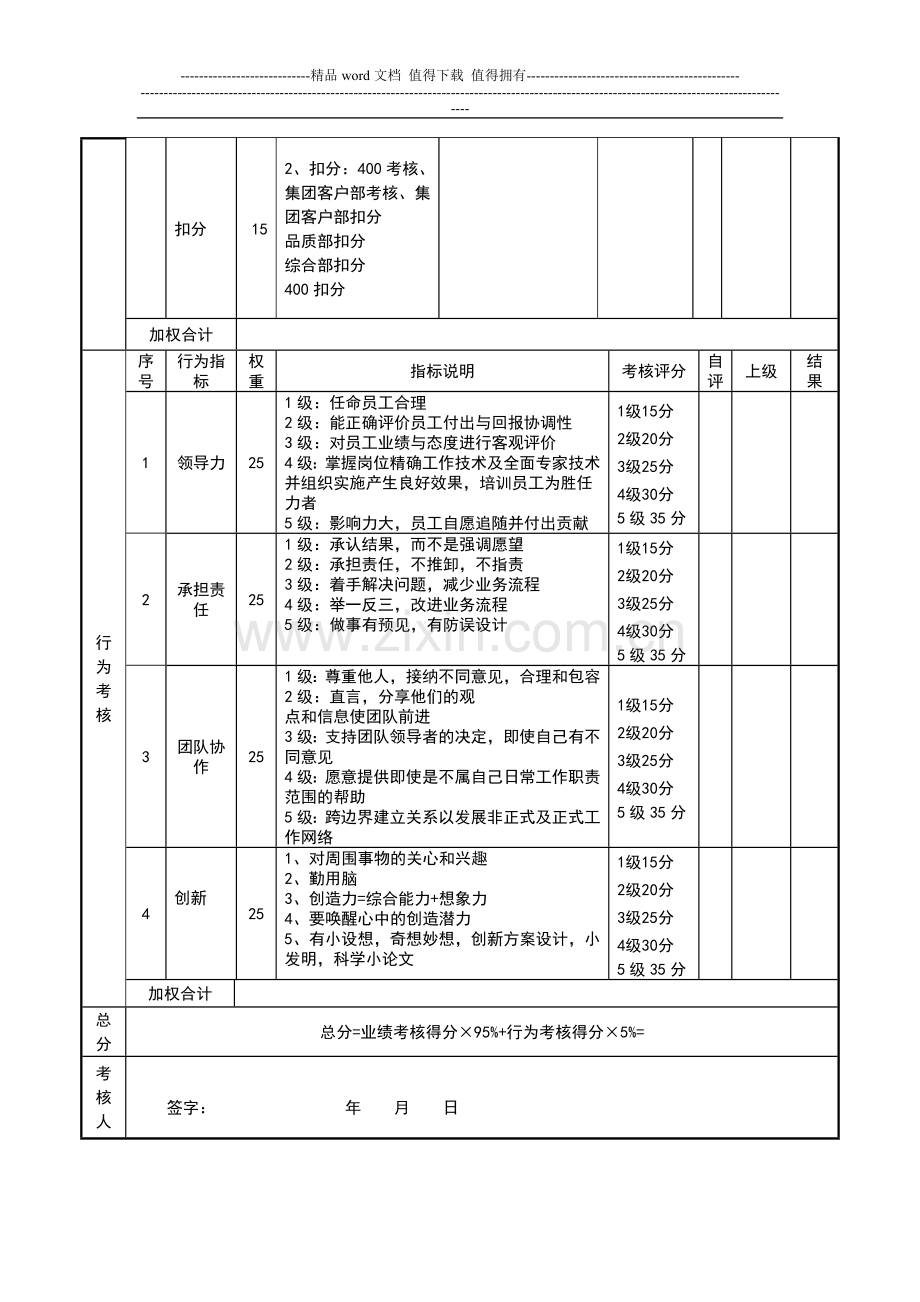 环境部经理绩效考核表.doc_第3页