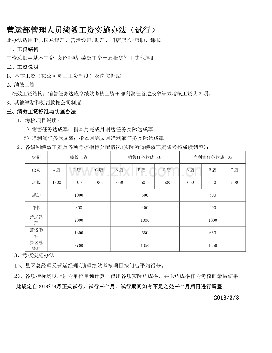 营运部管理人员绩效考核办法.doc_第1页