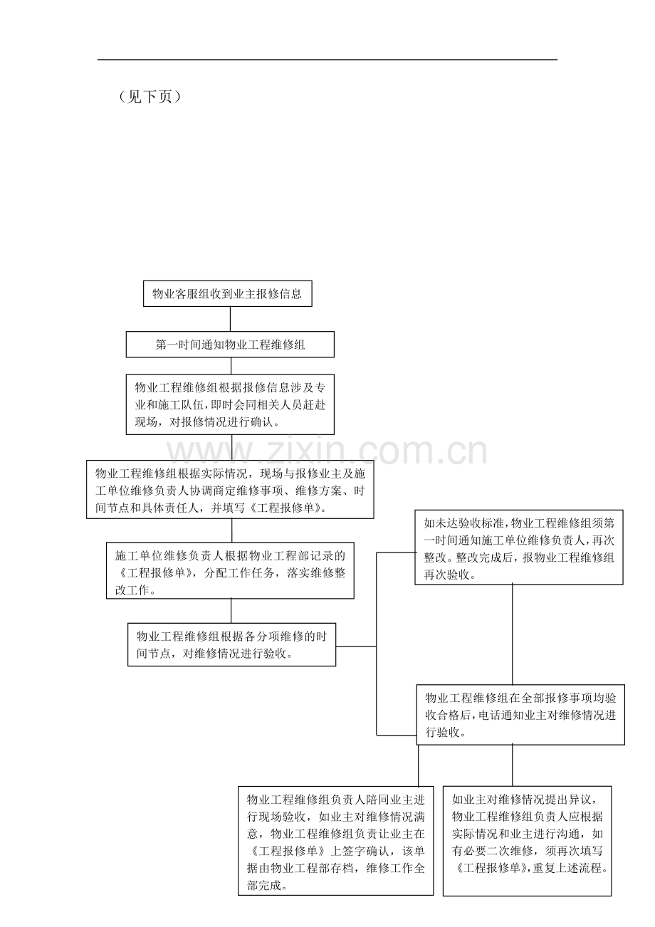 物业-售后-维修.doc_第2页