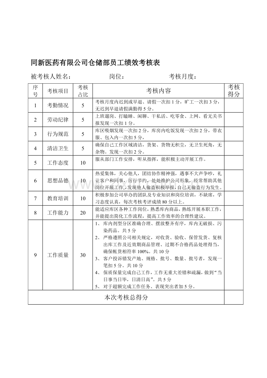 同新医药有限公司仓储部员工绩效考核表.doc_第1页