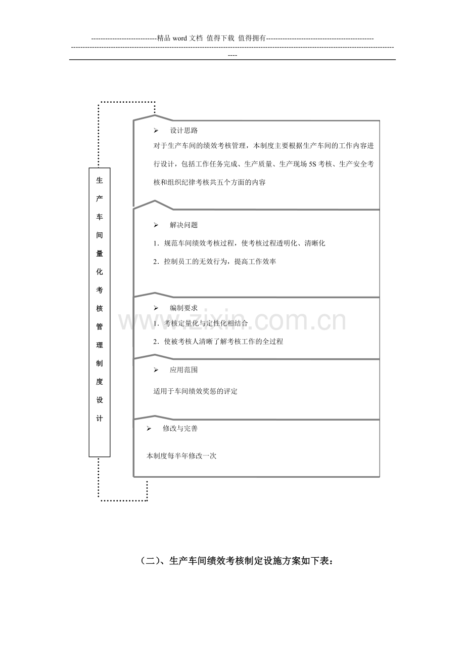 生产KPI考核方案..doc_第2页