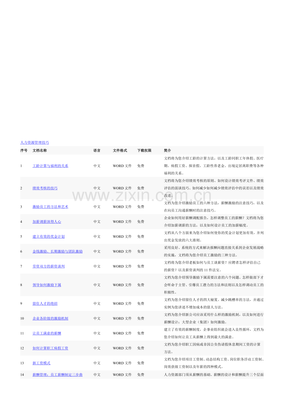 人力资源管理技巧.doc_第1页