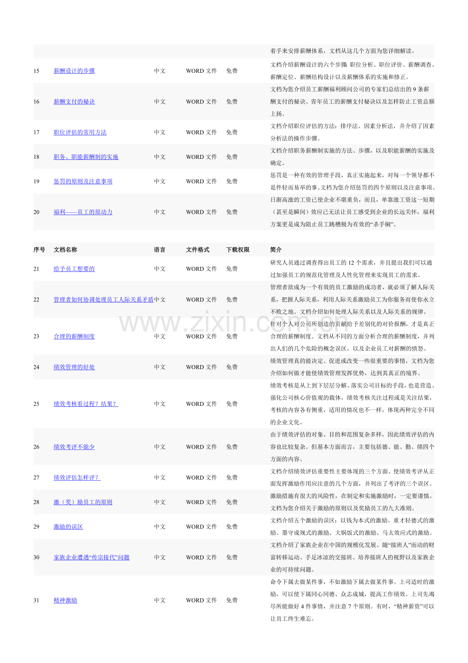 人力资源管理技巧.doc_第2页