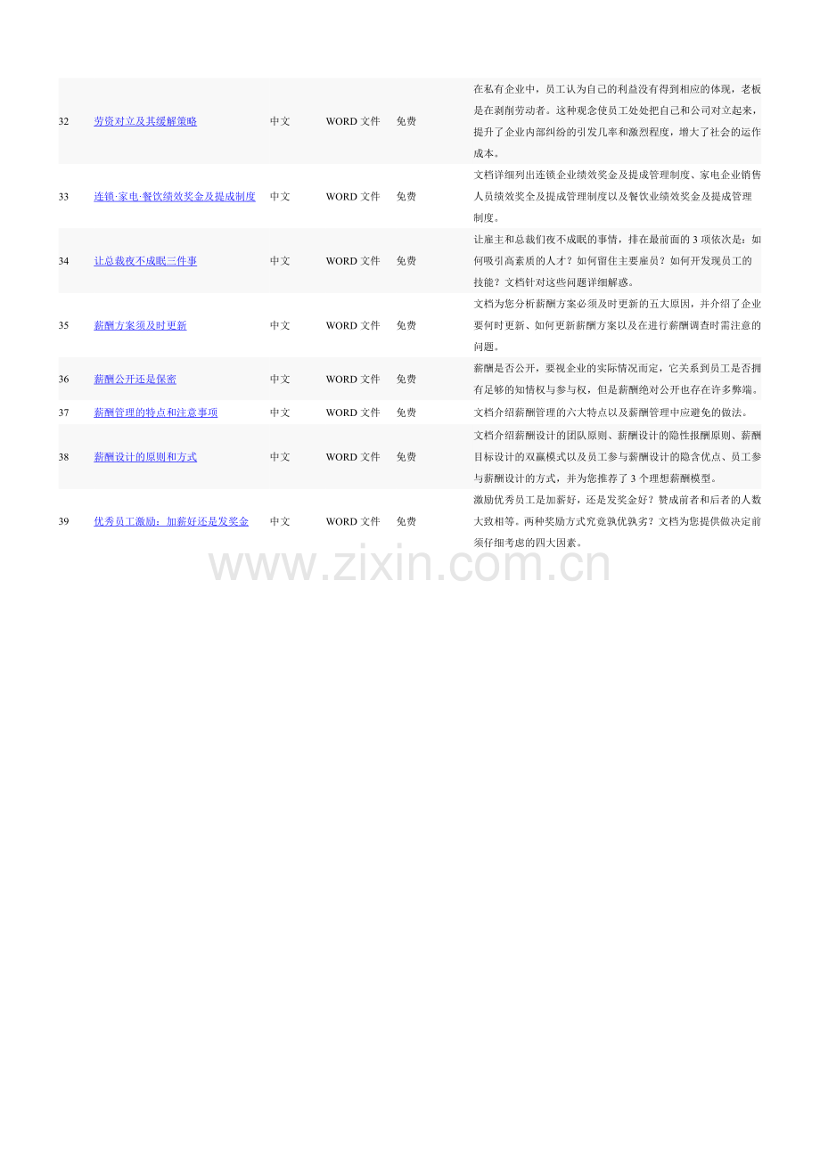 人力资源管理技巧.doc_第3页