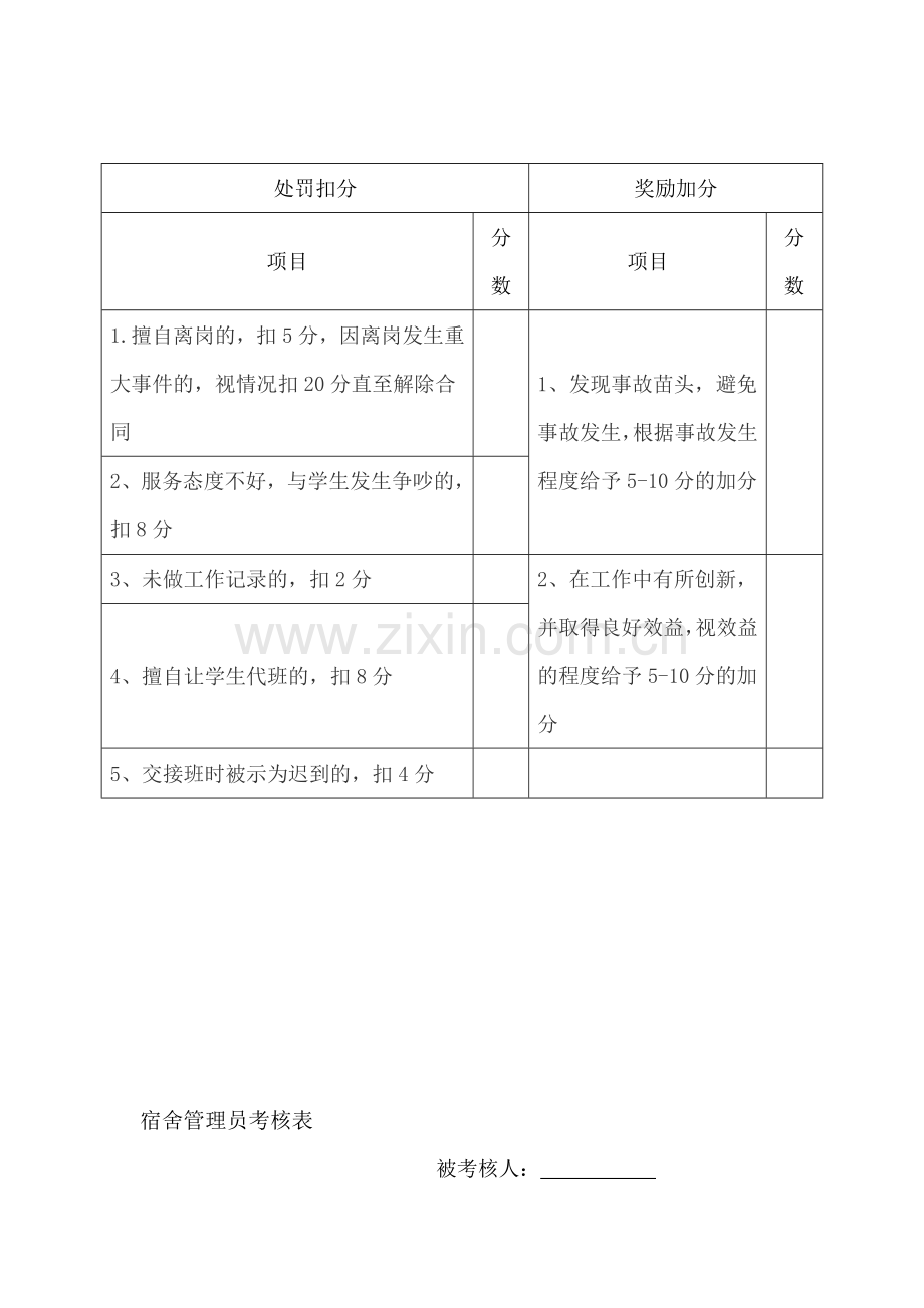 宿舍管理员考核表.doc_第1页