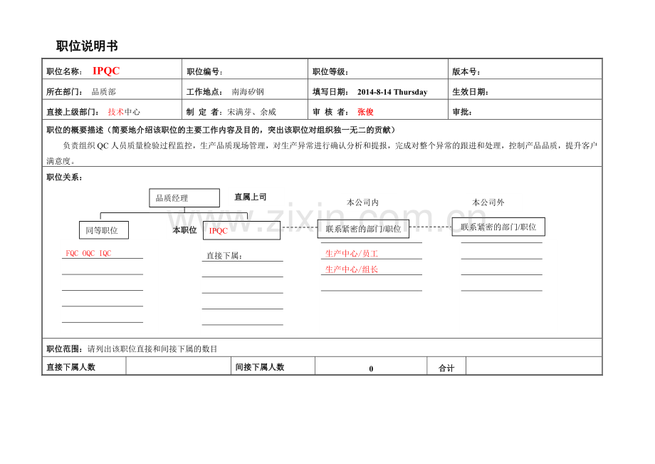 IPQC职位说明书与KPI.doc_第1页