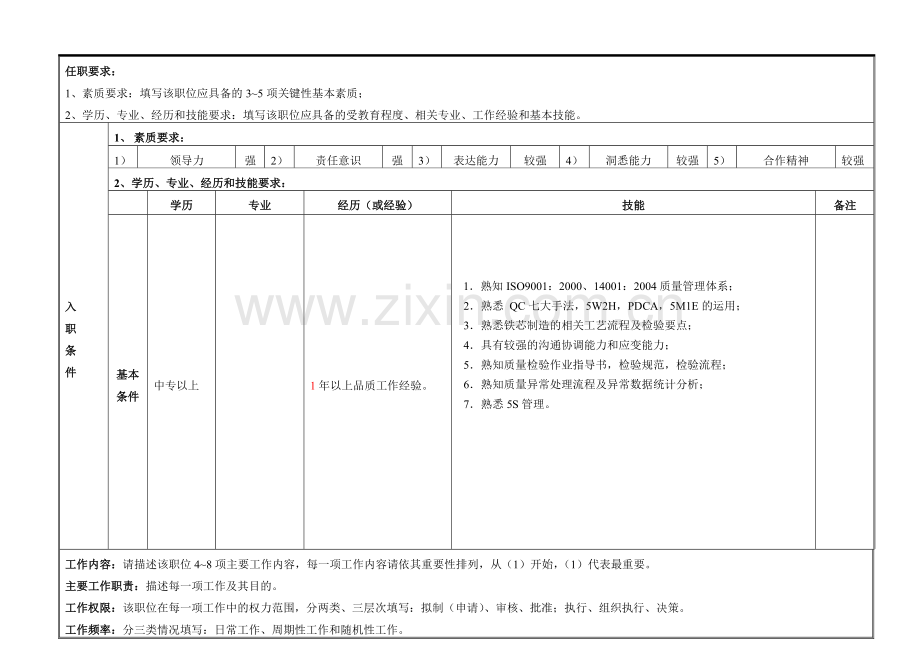 IPQC职位说明书与KPI.doc_第2页