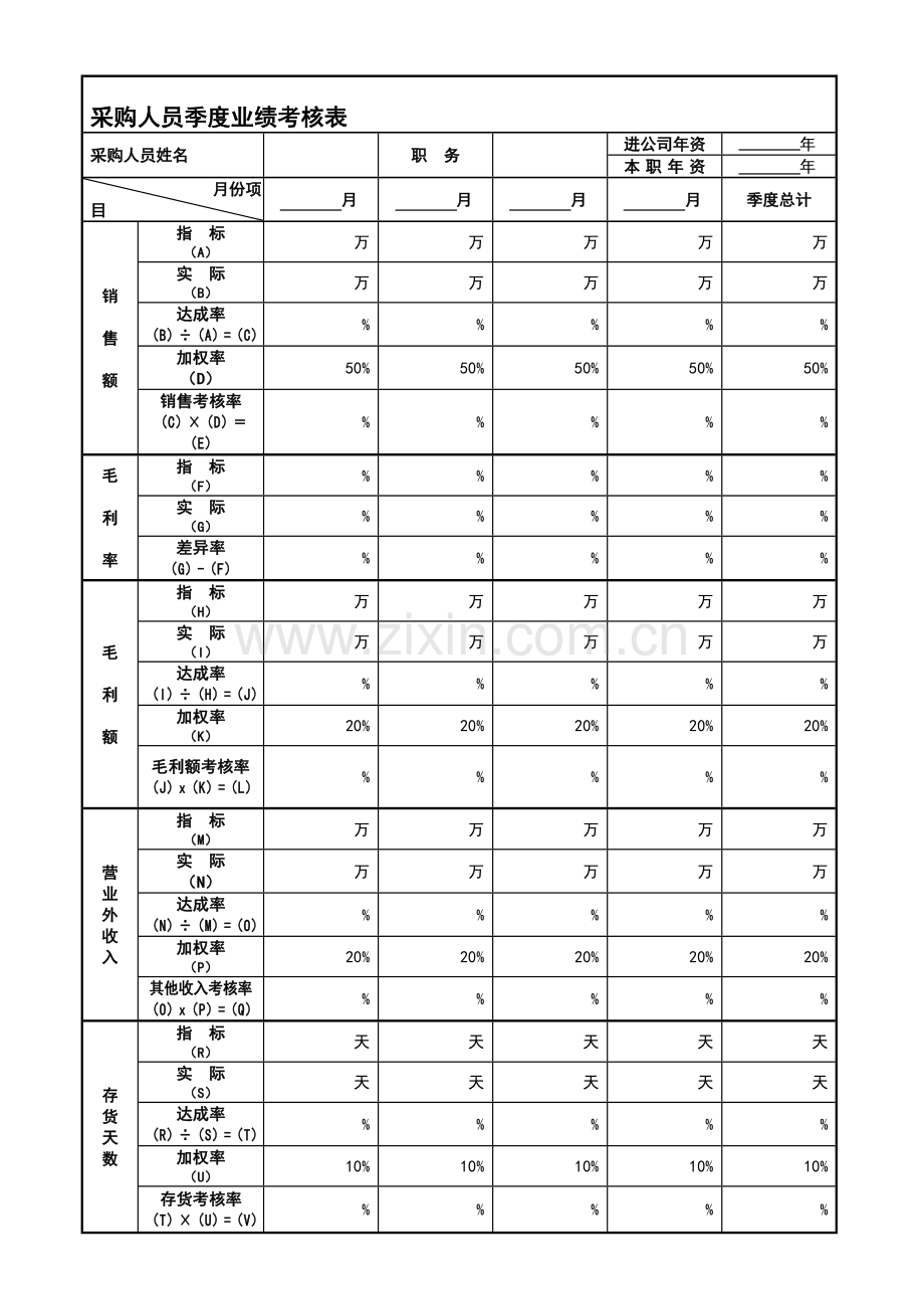 采购人员季度业绩考核表..doc_第1页