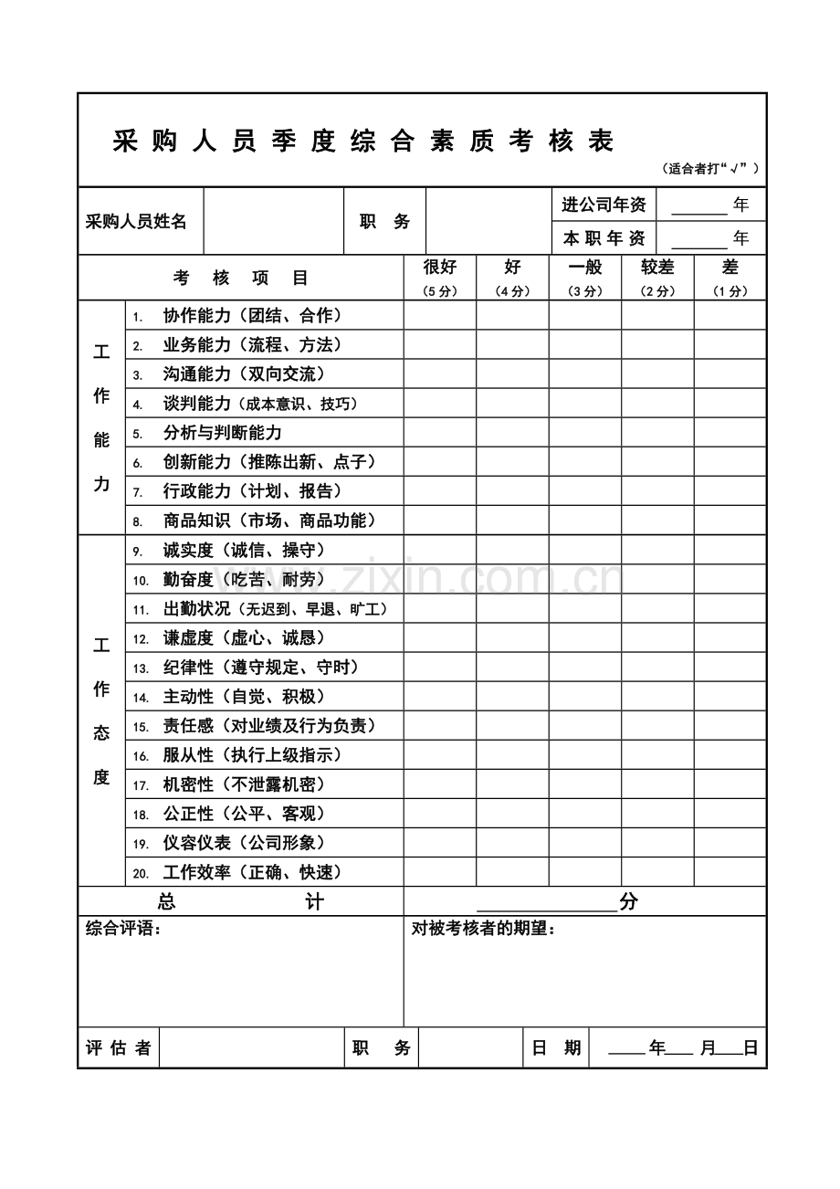 采购人员季度业绩考核表..doc_第3页