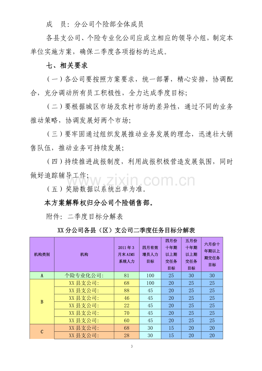 项目企划方案模板.doc_第3页