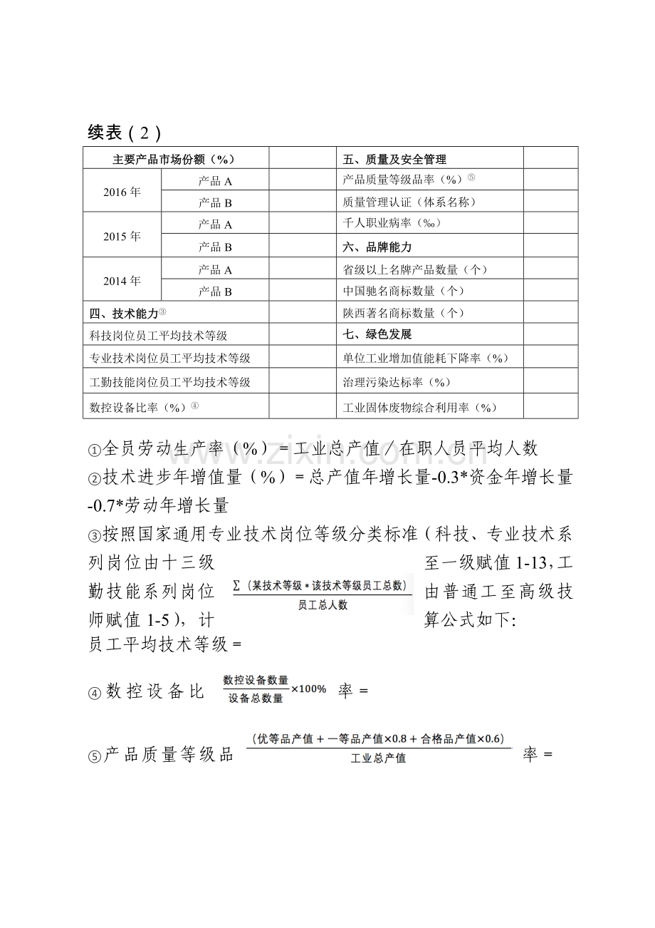 工信发2018西安工业和信息化委员会.doc_第2页