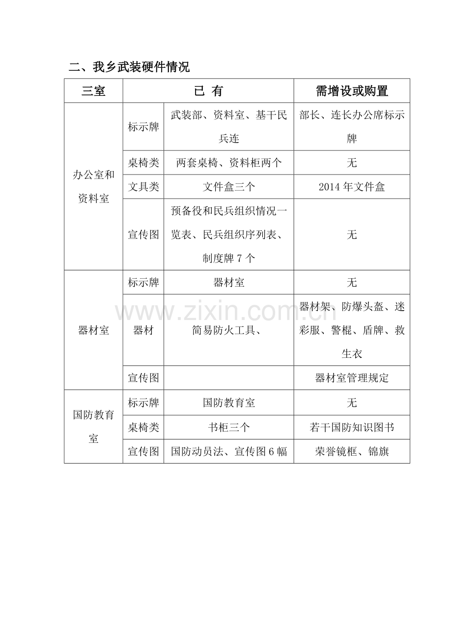 上架乡武装部标准化建设方案.doc_第3页