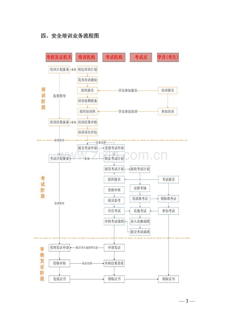 安全培训业务流程.doc_第3页