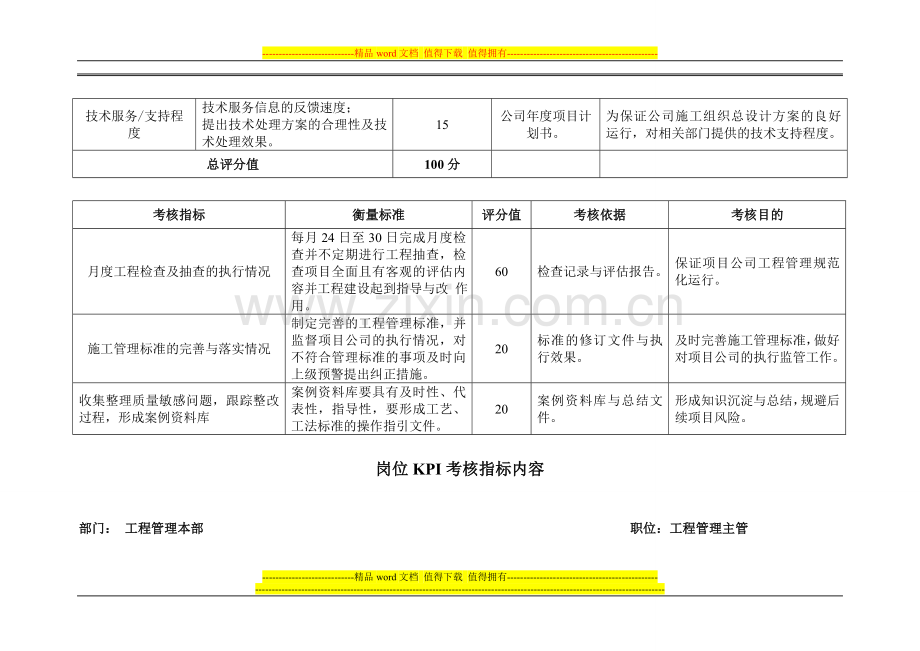 岗位关键指标提取表(全).doc_第2页