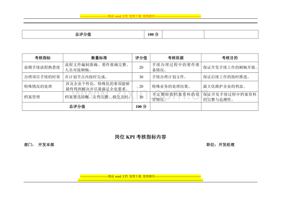 岗位关键指标提取表(全).doc_第3页