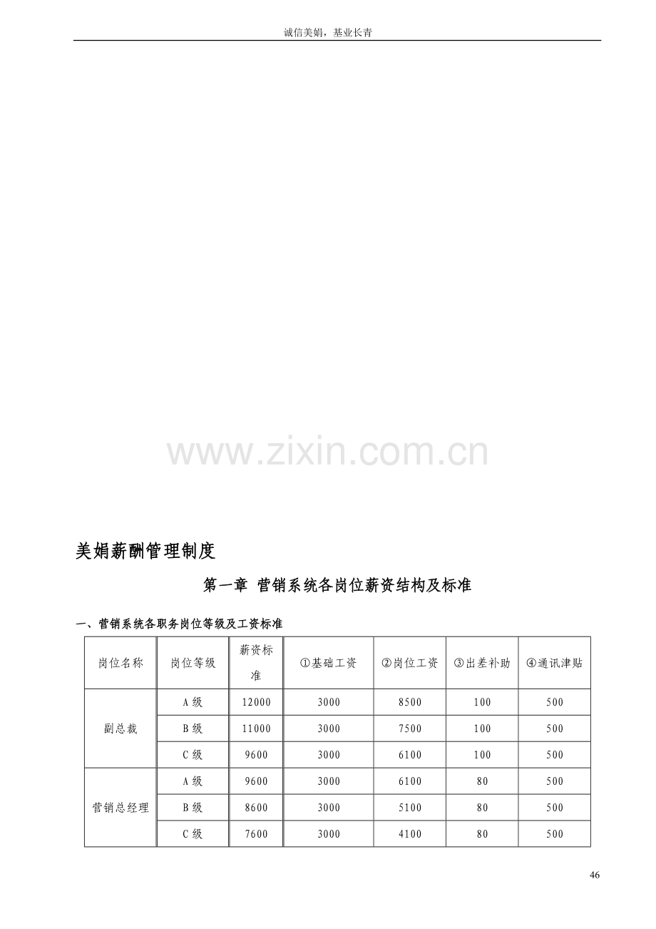 美容院公司薪酬制度.doc_第1页