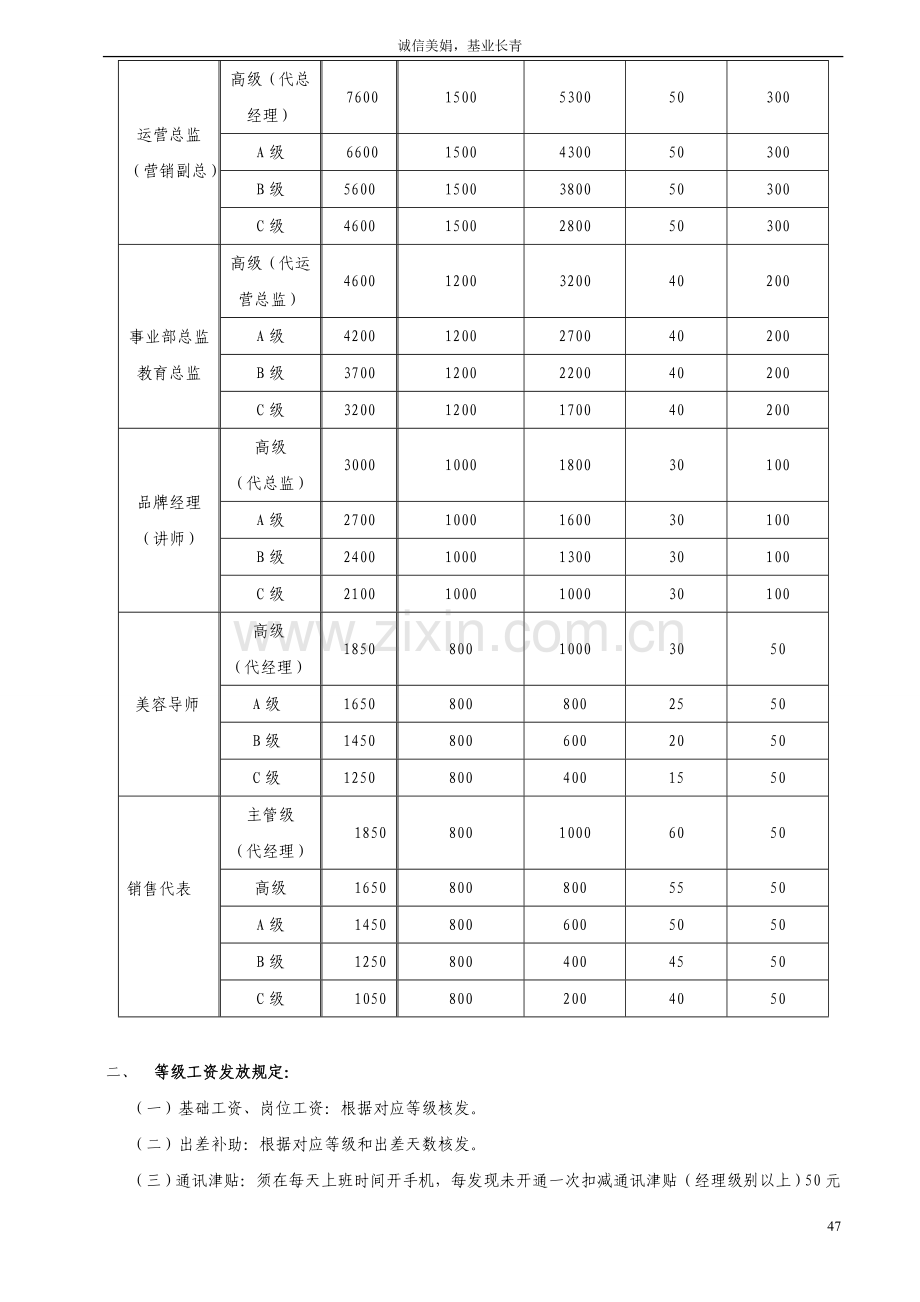 美容院公司薪酬制度.doc_第2页