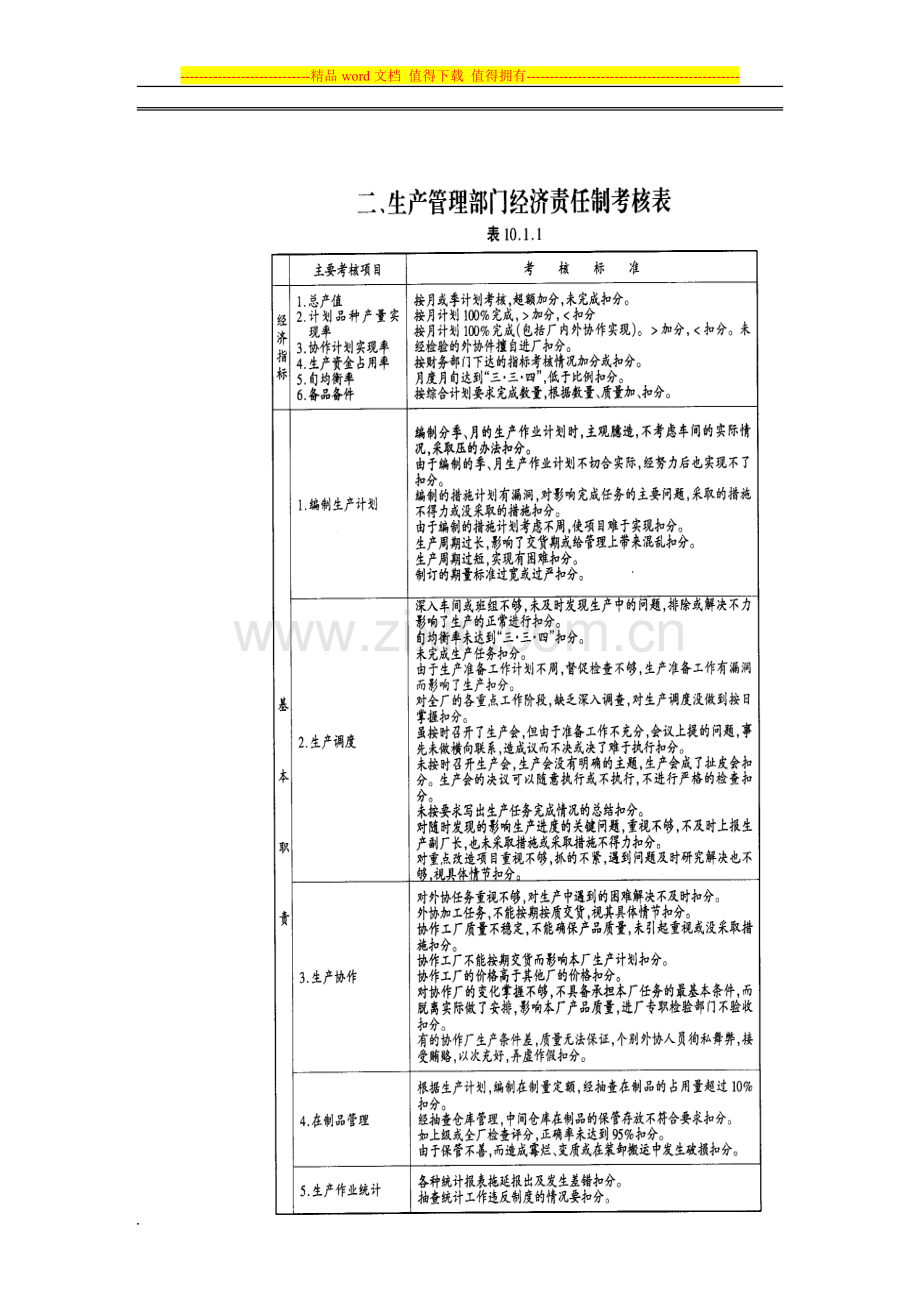 生产管理部门经济责任制考核表..doc_第2页