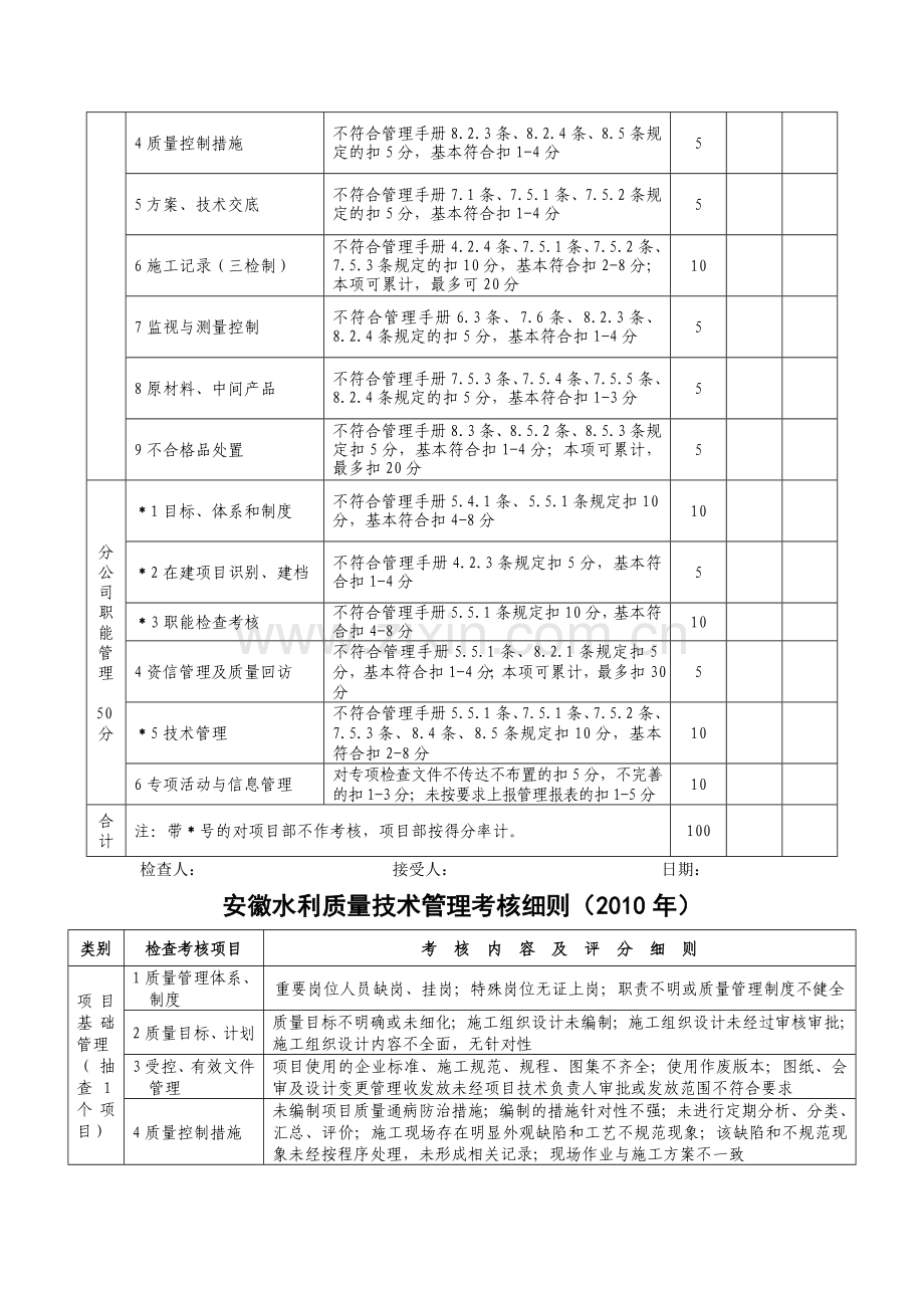 润和路质量管理规章制度.doc_第2页