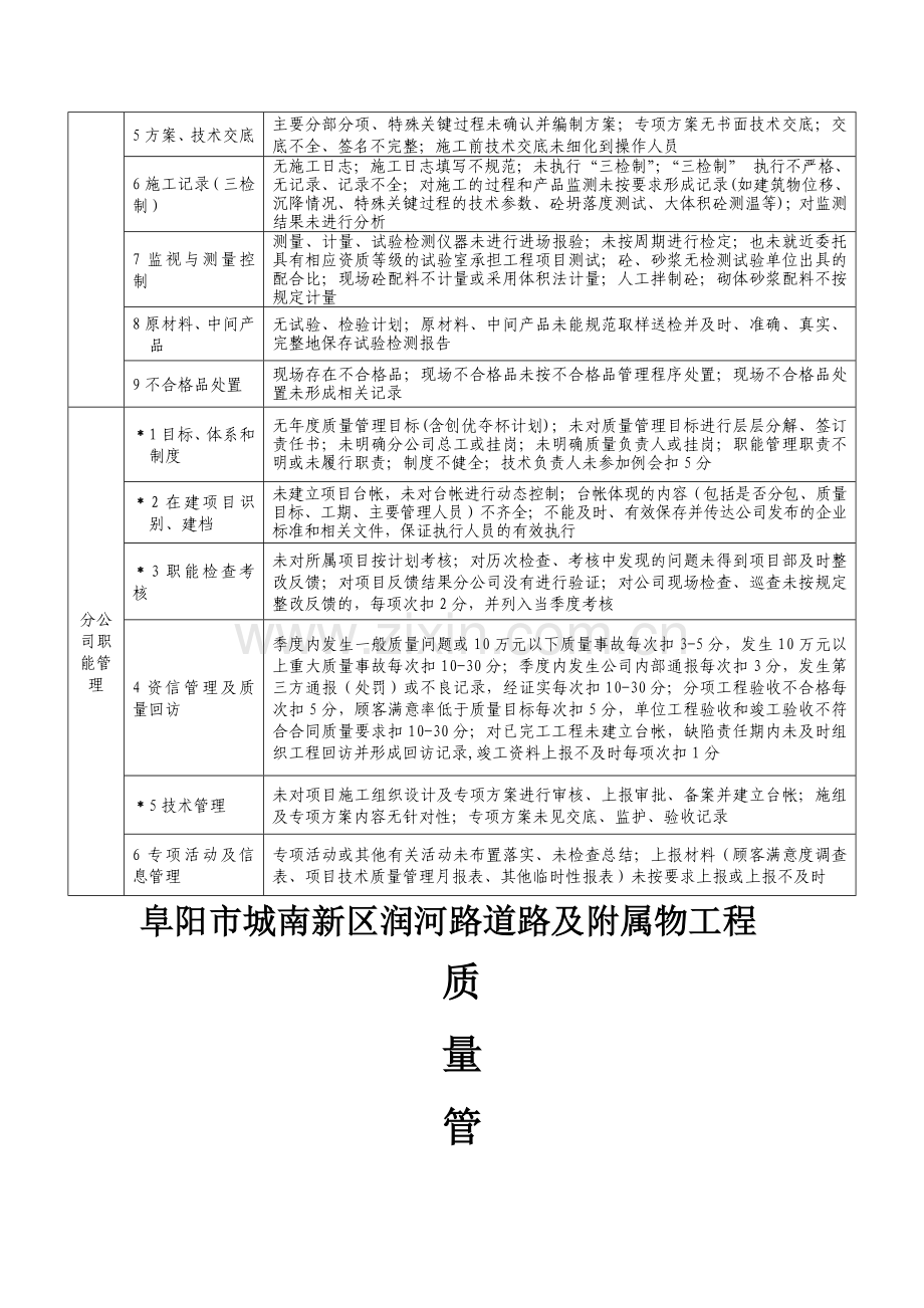 润和路质量管理规章制度.doc_第3页